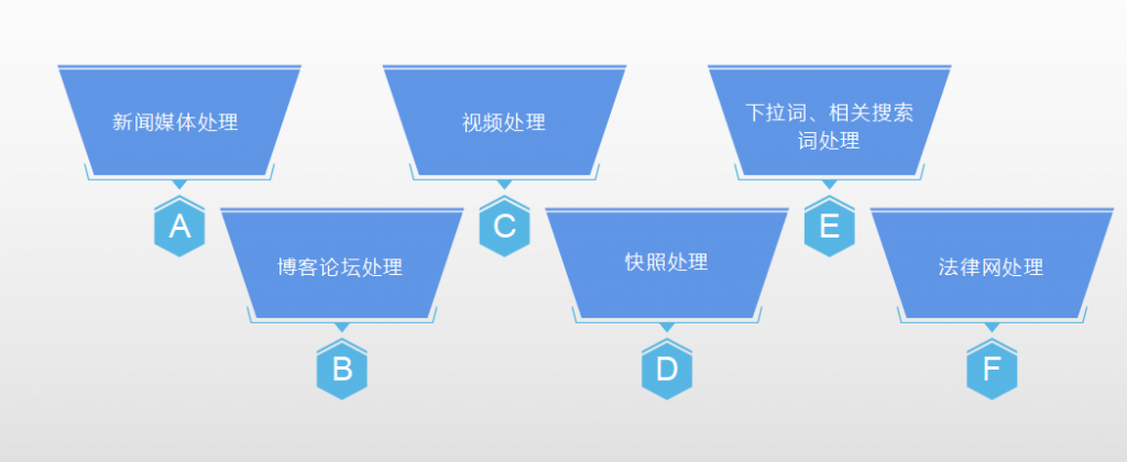 企业如何进行舆情管理